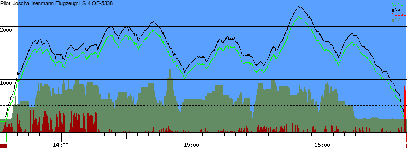 Barometer